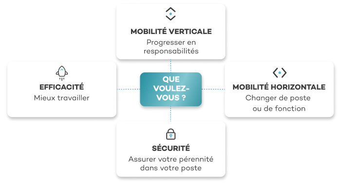 schema_former_grandir