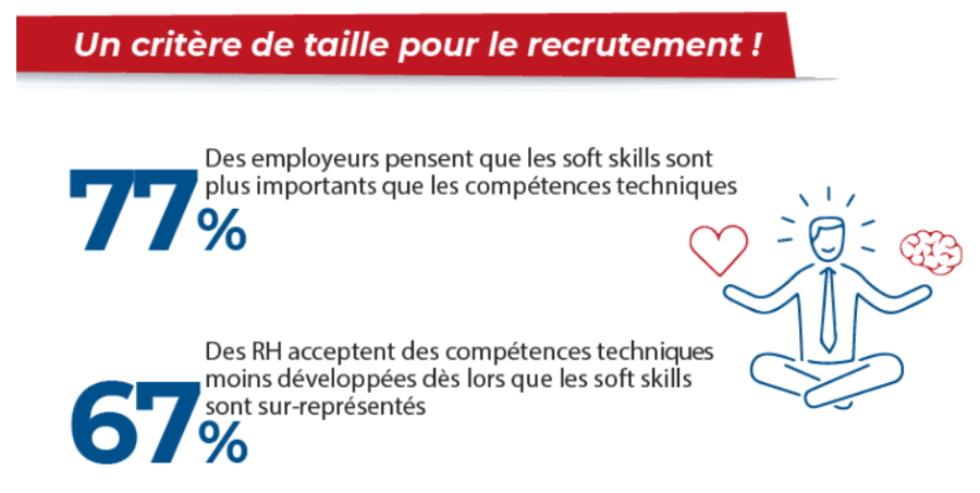 Recrutement