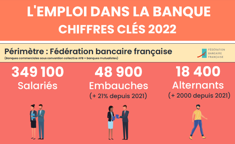 L'emploi dans la banque