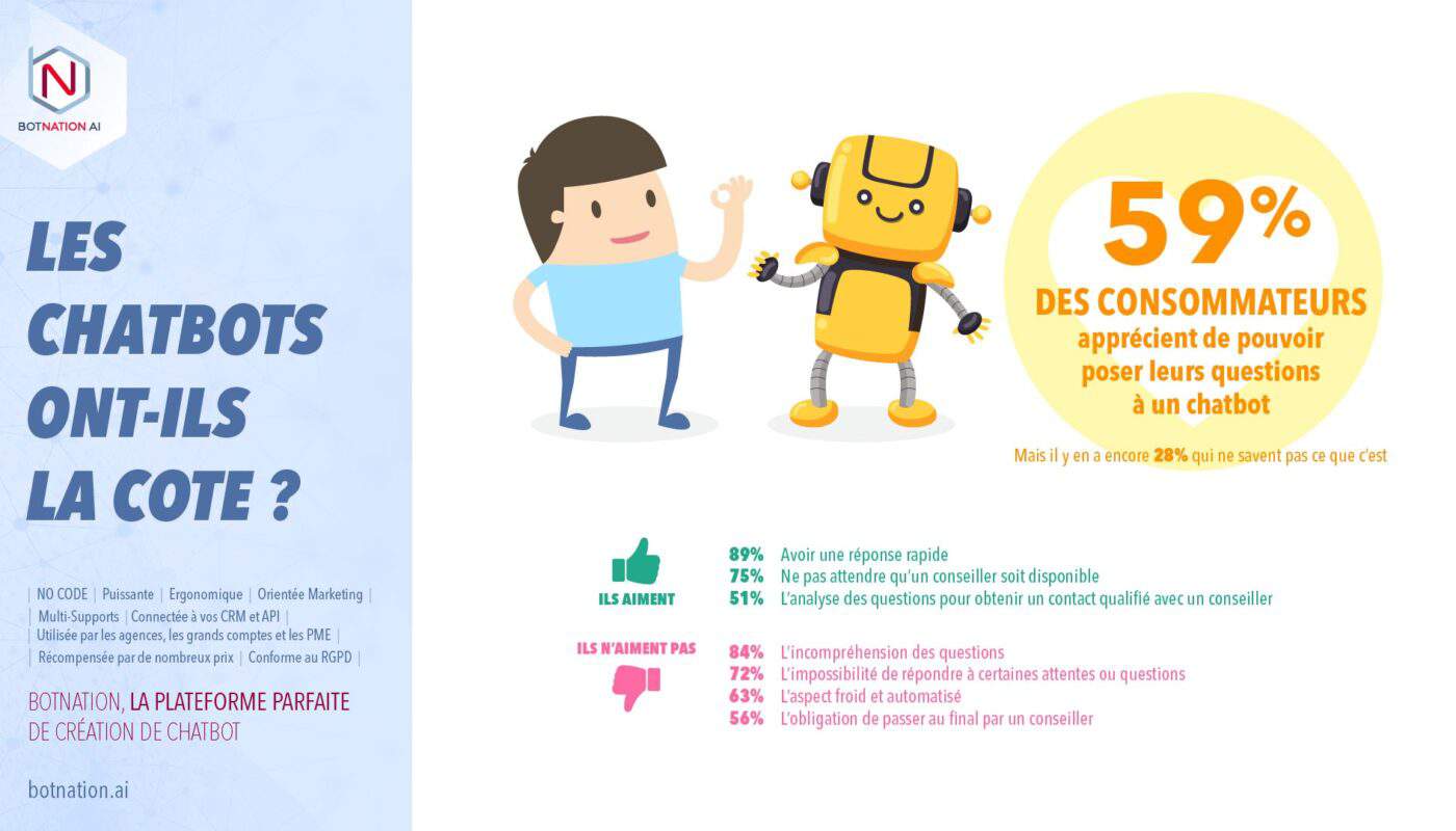 Infographie chatbots IA