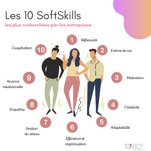 Les 10 soft skills les plus recherchés par les entreprises