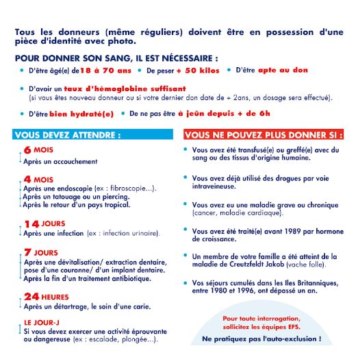 conditions don du sang