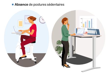 absence_de_posture_sedentaire