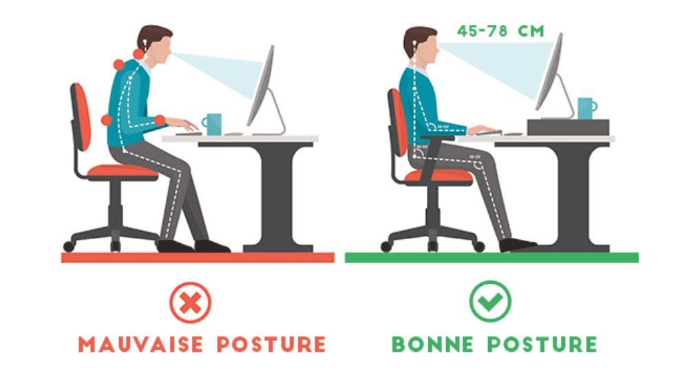 bonne posture travail sur ecran