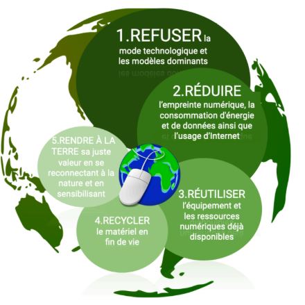 infographie digital clean up
