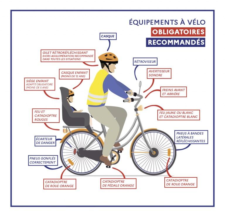 equipements obligatoires a velo