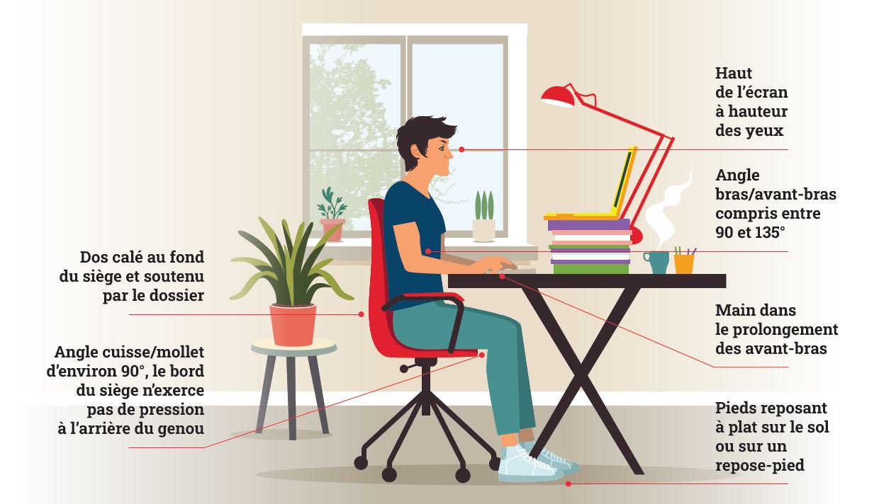 travail sur ecran la bonne posture