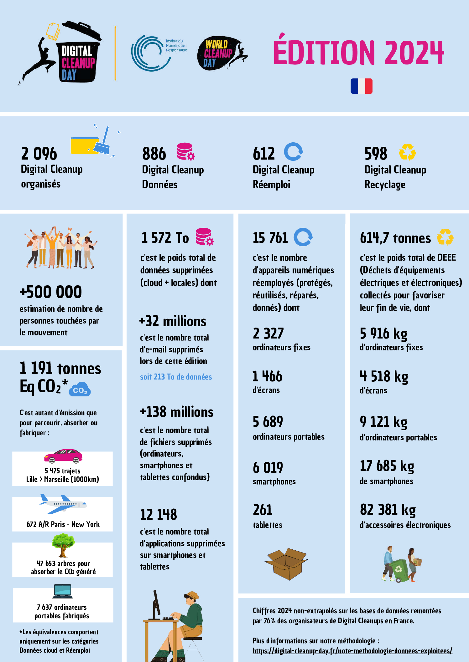 bilan 2024 digital clean up day