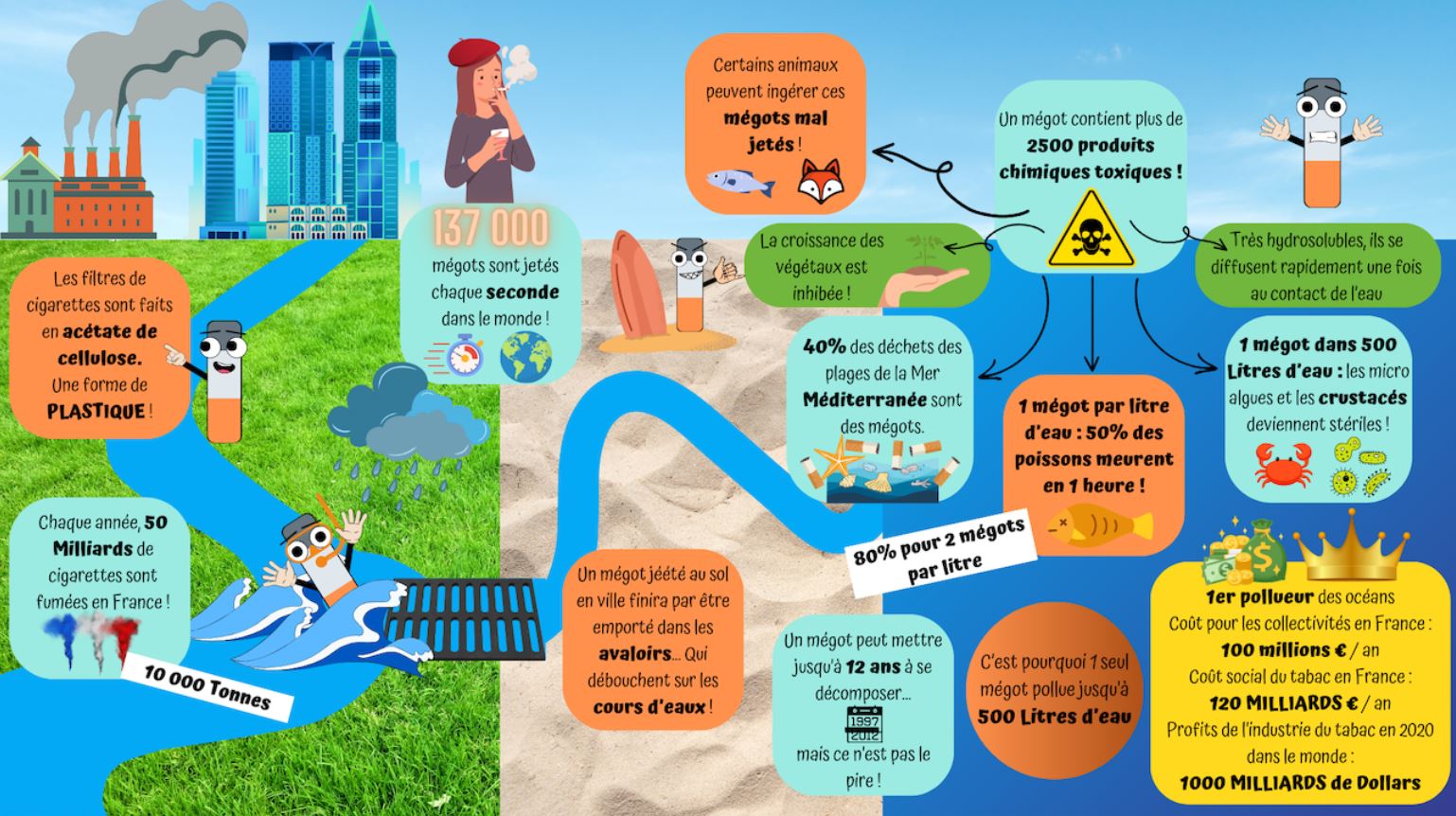infographie pollution mégôts