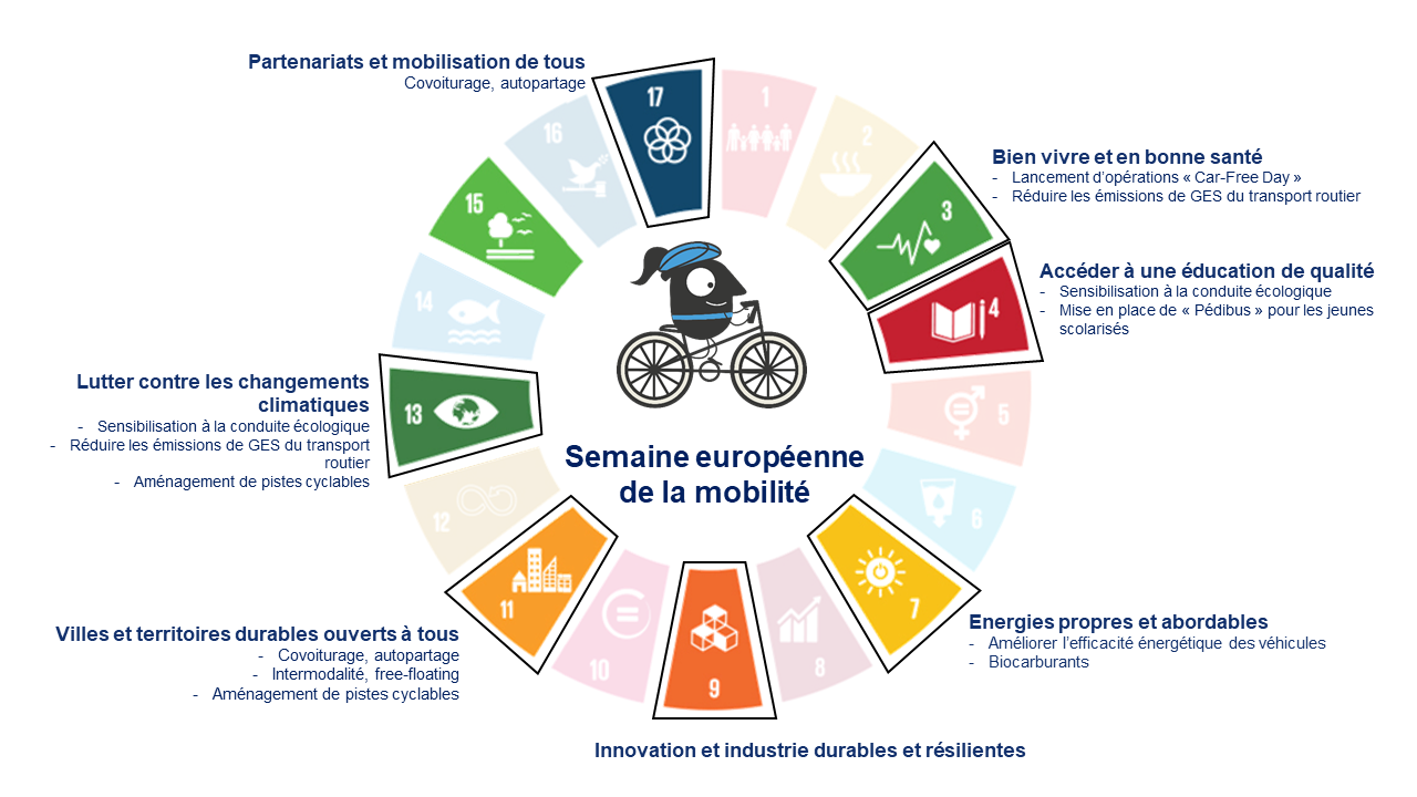 semaine de la mobilité