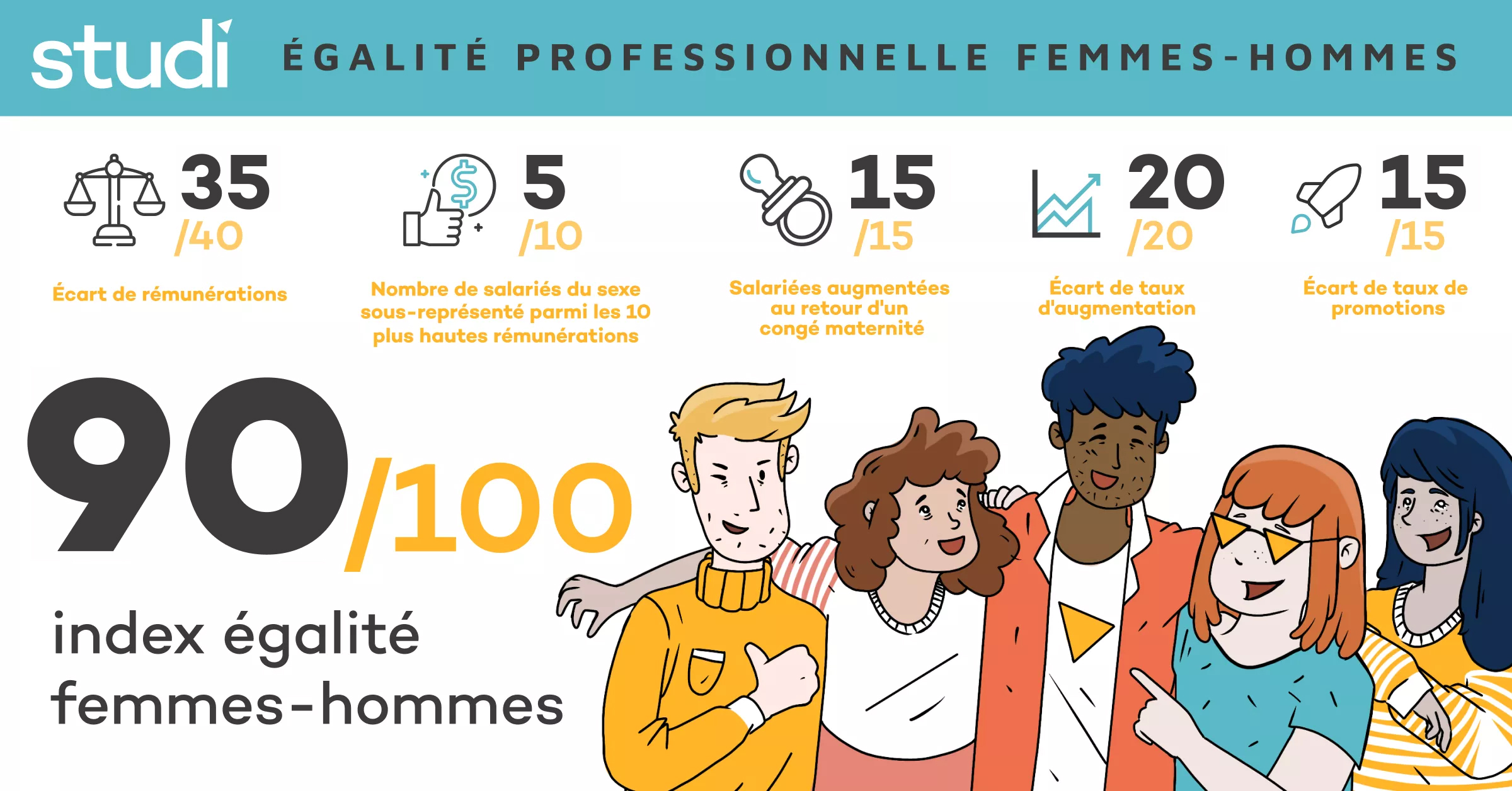 Index égalité professionnelle Femmes-Hommes