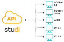 API Studi